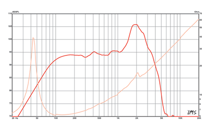 15 inch Eminence American Standard Series Replacement Speaker Eminence Speaker Frequency Response
