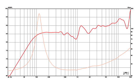 3 inch Eminence American Standard Series Replacement Speaker Eminence Speaker Frequency Response