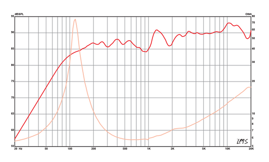 3 inch Eminence American Standard Series Replacement Speaker Eminence Speaker Frequency Response