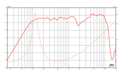 4 inch Eminence ( 2 Each ) American Standard Series Replacement Speaker Eminence Speaker Frequency Response
