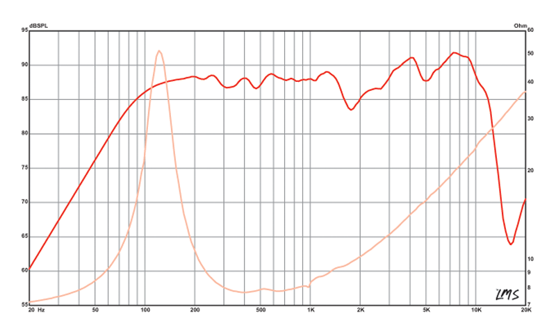 4 inch Eminence ( 2 Each ) American Standard Series Replacement Speaker Eminence Speaker Frequency Response