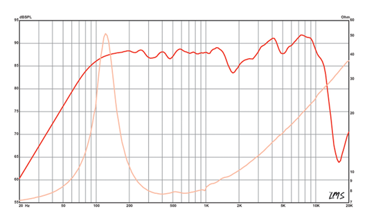 4 inch Eminence ( 2 Each ) American Standard Series Replacement Speaker Eminence Speaker Frequency Response