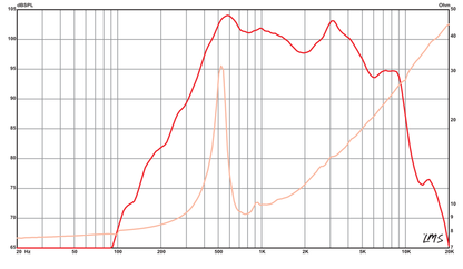 8 inch Eminence American Standard Series Replacement Speaker Eminence Speaker Frequency Response
