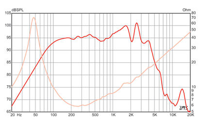 10 inch Eminence Bass Guitar Replacement Speaker Eminence Speaker Frequency Response