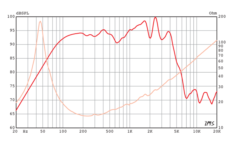 10 inch Eminence Bass Guitar Replacement Speaker - Neo Eminence Speaker Frequency Response