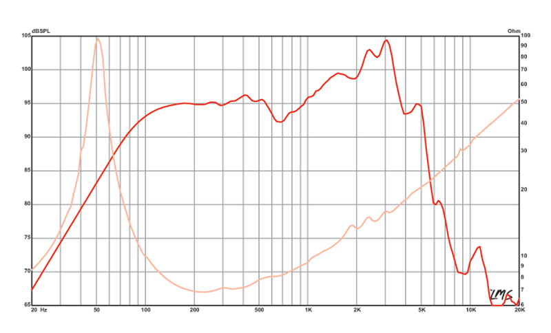 10 inch Eminence American Standard Series Replacement Speaker Eminence Speaker Frequency Response