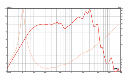 10 inch Eminence American Standard Series Replacement Speaker Eminence Speaker Frequency Response