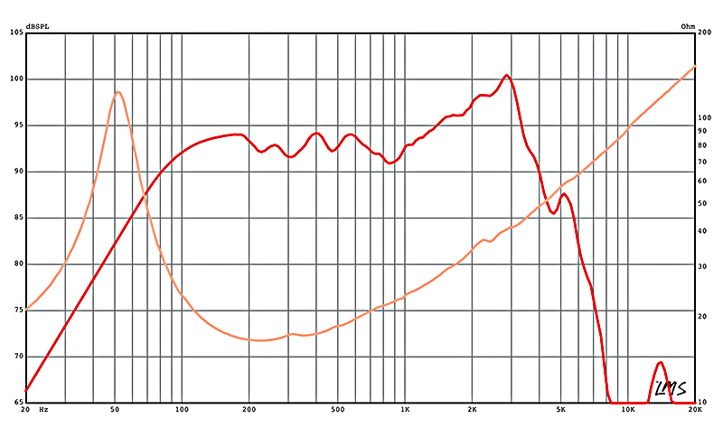 BETA-10B 16-Ohm 10" American Standard Series Speaker