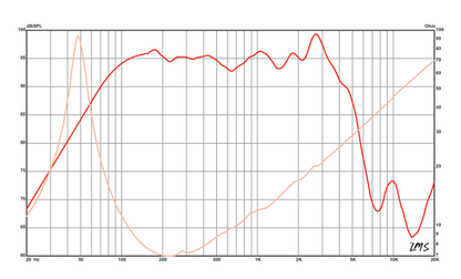 10 inch Eminence American Standard Series Replacement Speaker Eminence Speaker Frequency Response