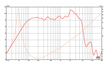 12 inch Eminence American Standard Series Replacement Speaker Eminence Speaker Frequency Response