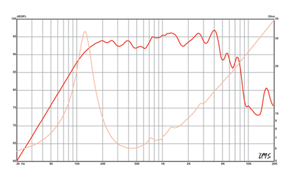 6 inch Eminence American Standard Series Replacement Speaker Eminence Speaker Frequency Response