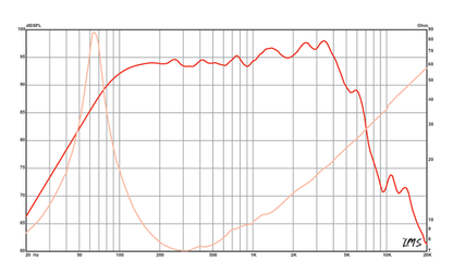 8 inch Eminence American Standard Series Replacement Speaker Eminence Speaker Frequency Response