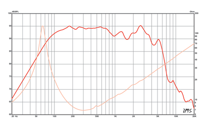 8 inch Eminence American Standard Series Replacement Speaker Eminence Speaker Frequency Response