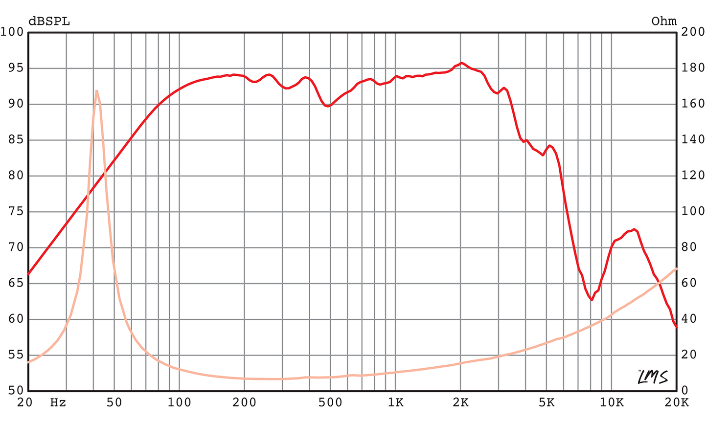 CannaBass™ CB3010N-8