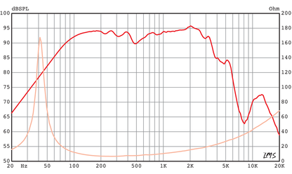 CannaBass™ CB3010N-8