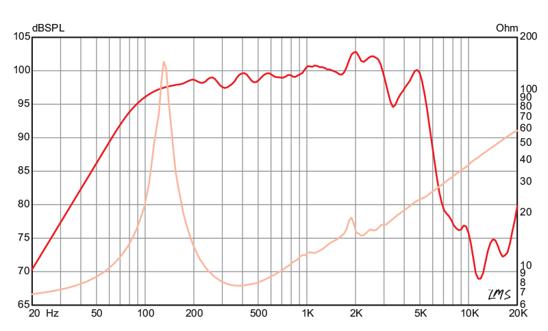 10 inch Eminence Lead / Rhythm Guitar Replacement Speaker