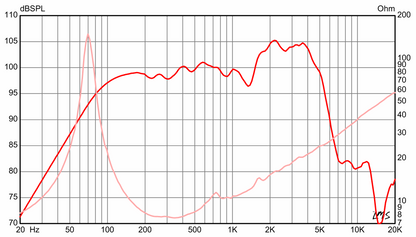 12 inch Eminence Mick Thomson Signature Replacement Speaker Eminence Speaker Frequency Response