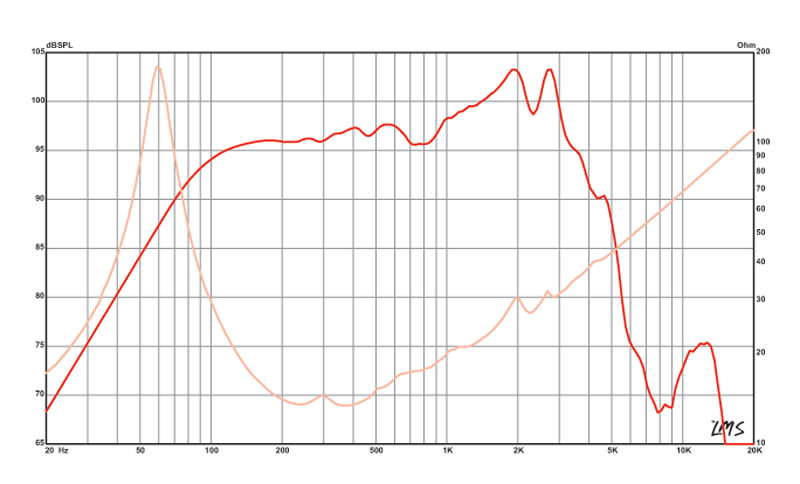 10 inch Eminence American Standard Series Replacement Speaker - 16ohms Eminence Speaker Frequency Response