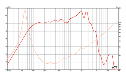 10 inch Eminence American Standard Series Replacement Speaker - 16ohms Eminence Speaker Frequency Response
