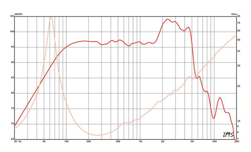 12 inch Eminence American Standard Series Replacement Speaker Eminence Speaker Frequency Response