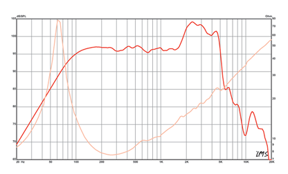 12 inch Eminence American Standard Series Replacement Speaker Eminence Speaker Frequency Response