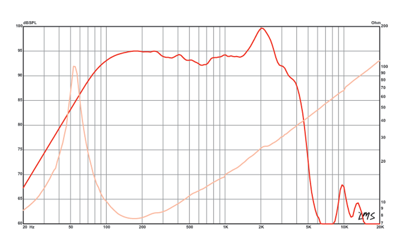 12 inch Eminence American Standard Series Replacement Speaker Eminence Speaker Frequency Response