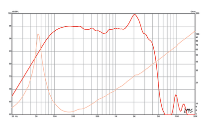 12 inch Eminence American Standard Series Replacement Speaker Eminence Speaker Frequency Response