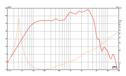 15 inch Eminence American Standard Series Replacement Speaker Eminence Speaker Frequency Response