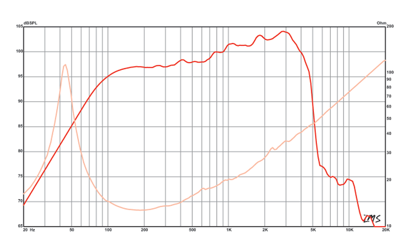15 inch Eminence American Standard Series Replacement Speaker - 16ohms Eminence Speaker Frequency Response