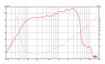 15 inch Eminence American Standard Series Replacement Speaker - 16ohms Eminence Speaker Frequency Response