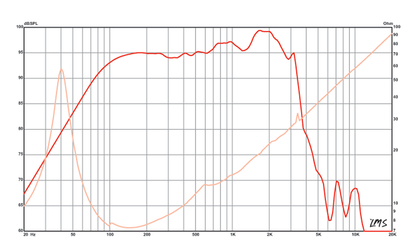 15 inch Eminence American Standard Series Replacement Speaker Eminence Speaker Frequency Response