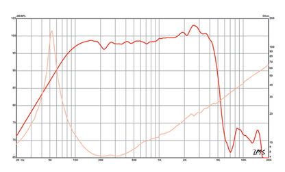 12 inch Eminence Professional Series Replacement Speaker Eminence Speaker Frequency Response