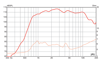 1 inch Eminence Ceramic ring radiator compression driver Eminence Speaker Frequency Response