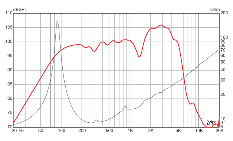 12 inch Eminence Signature Guitar Replacement Replacement Speaker Eminence Speaker Frequency Response