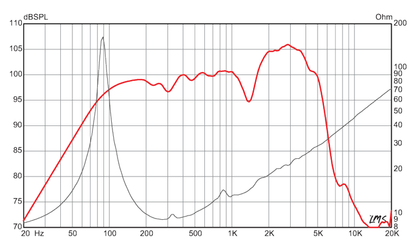 12 inch Eminence Signature Guitar Replacement Replacement Speaker Eminence Speaker Frequency Response