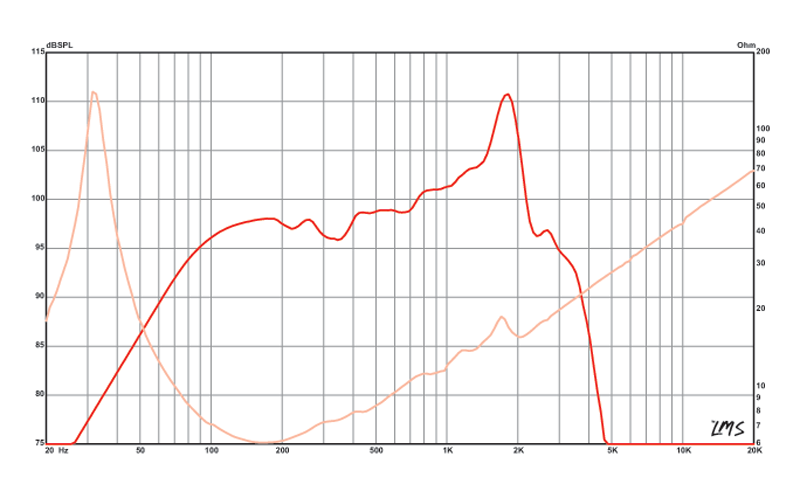 15 inch Eminence American Standard Series Replacement Speaker Eminence Speaker Frequency Response
