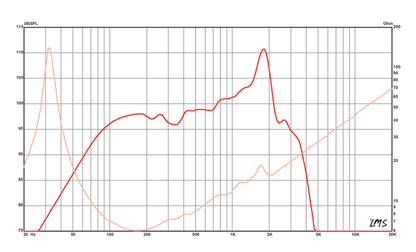 15 inch Eminence American Standard Series Replacement Speaker Eminence Speaker Frequency Response