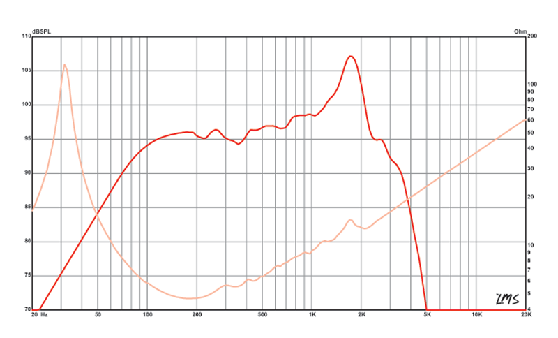 15 inch Eminence American Standard Series Replacement Speaker Eminence Speaker Frequency Response