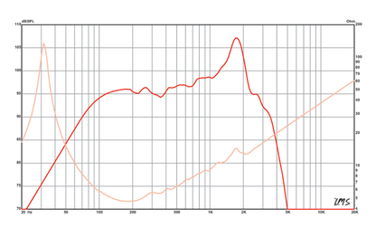 15 inch Eminence American Standard Series Replacement Speaker Eminence Speaker Frequency Response