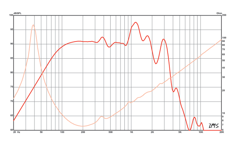 10 inch Eminence Professional Series Replacement Speaker Eminence Speaker Frequency Response