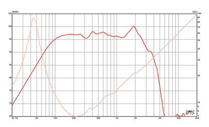 12 inch Eminence Professional Series Replacement Speaker Eminence Speaker Frequency Response