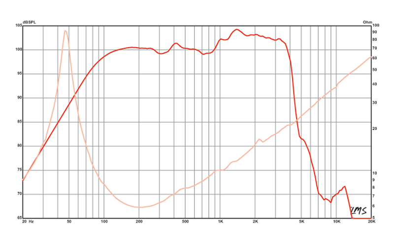 15 inch Eminence Professional Series Replacement Speaker Eminence Speaker Frequency Response