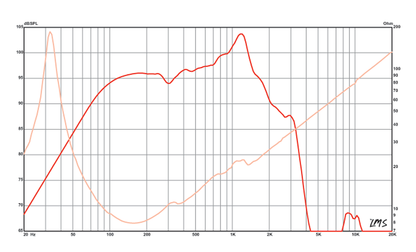 15 inch Eminence Professional Series Replacement Speaker - Cast v.2 Eminence Speaker Frequency Response