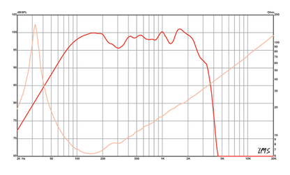 18 inch Eminence Professional Series Replacement Speaker - Cast Eminence Speaker Frequency Response
