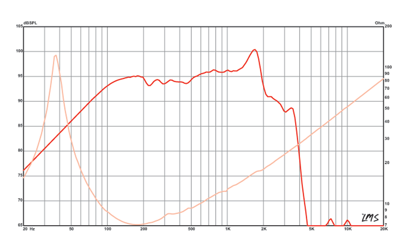 12 inch Eminence Neodymium Series Replacement Speaker - Low Frequency Eminence Speaker Frequency Response