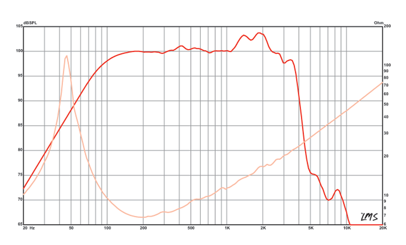 15 inch Eminence Neodymium Series Replacement Speaker – Eminence