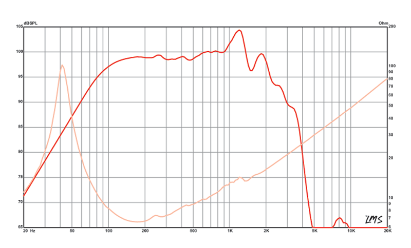15 inch Eminence Neodymium Series Replacement Speaker - Low