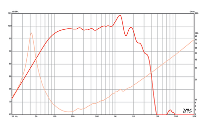 15 inch Eminence Neodymium Series Replacement Speaker - Low