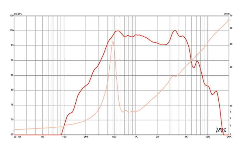 6 inch Eminence American Standard Series Replacement Speaker - Closed Back Midrange Eminence Speaker Frequency Response