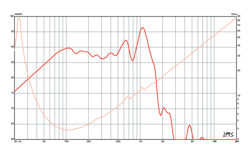 12 inch Eminence Professional Series Replacement Speaker Eminence Speaker Frequency Response